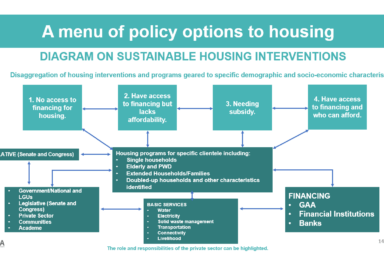 SHDA Menu Policy SHDA Pushes Housing Reforms For Changing Trends