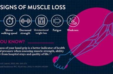 1019.10 Muscle Health and Nutrition Cornerstones of Healthy Aging in Philippines
