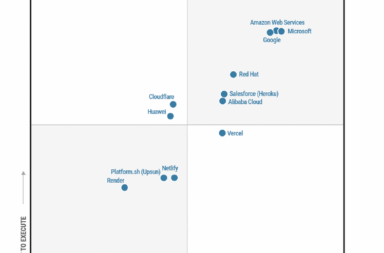Photo 2 Magic Quadrant for Cloud Native Application Platforms Alibaba Cloud Named a Leader in Gartner 2025 Magic Quadrants for Container Management and Cloud-Native Application Platforms