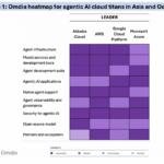Agentic AI Cloud Leader Alibaba Cloud recognized as agentic AI leader in Asia-Pacific by Omdia
