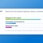 SailPoint Agentic Acceleration Transforms Cloud Modernization into Rapid Deployments photo SailPoint Unveils AI-Powered Agentic Acceleration to Speed Enterprise Cloud Identity Modernization