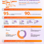 Infographic Alibaba Cloud where does Asian companies stand on AI deployment Philippine businesses show strong confidence in AI adoption, Alibaba Cloud survey finds