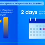 Screenshot 2026 08 11 203113 AI Agents Move From Conversation to Action as Businesses Scale Enterprise Adoption