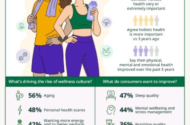 Wellness Culture Gains Momentum in the Philippines as 9 in 10 Filipinos Prioritize Holistic Health – Herbalife Survey PH 2026 APAC Wellness Culture Study Infographic 91% of Filipinos Say Holistic Health Is a Top Priority as Wellness Culture Gains Ground