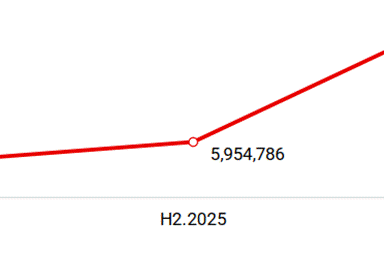 image 7 Cyber Threats Intensify in the Philippines as AI-Powered Attacks Rise in H1 2026